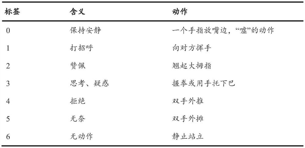 Body language recognition system based on neural network