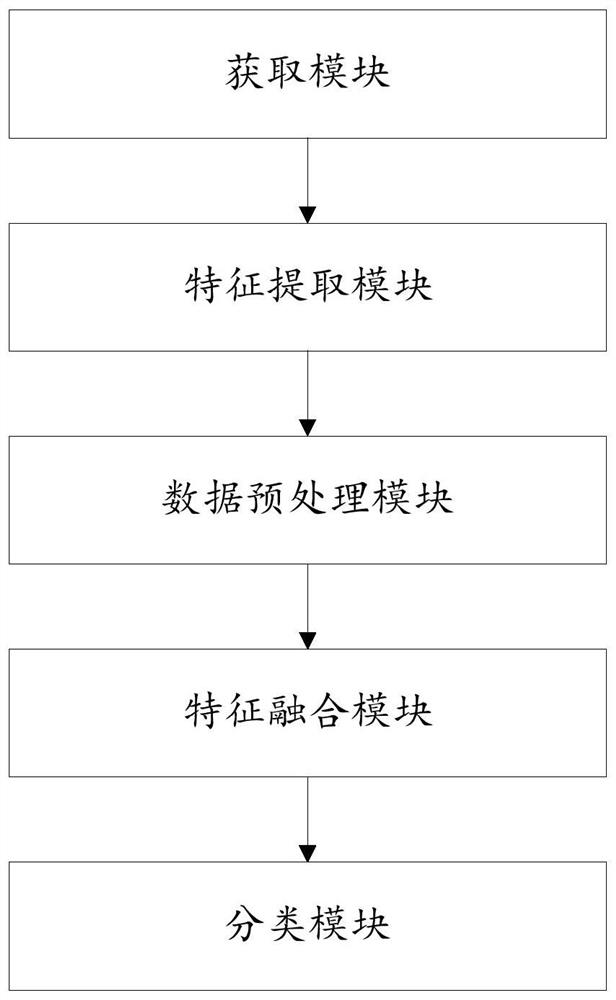 Body language recognition system based on neural network