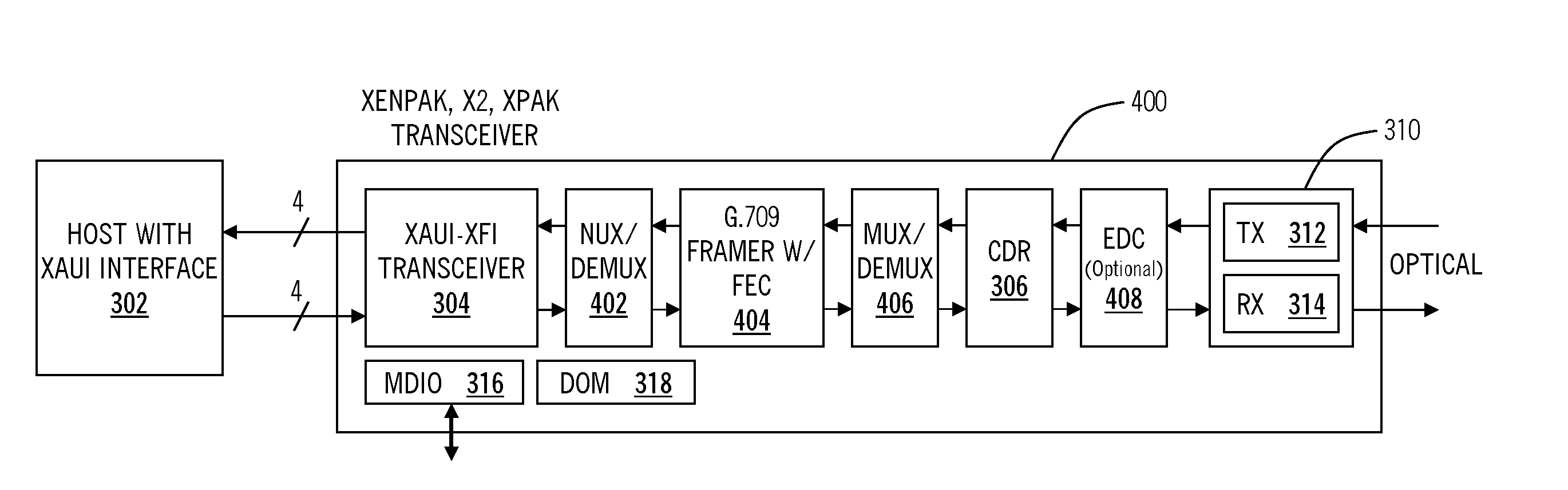 Pluggable optical transceivers with integrated electronic dispersion compensation