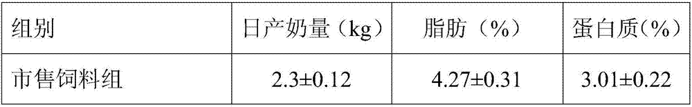 Feed additive for milk goats as well as preparation method and application of feed additive