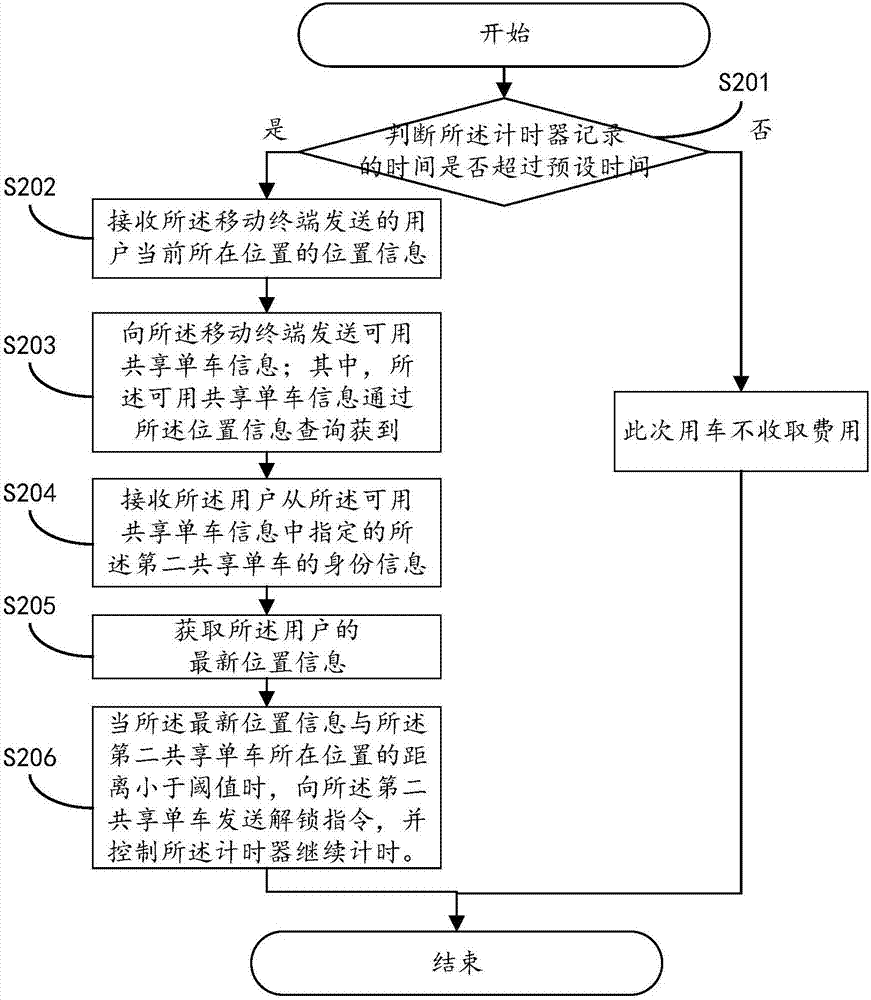 Bicycle-sharing secondary charging management method and system and cloud-side information processing device