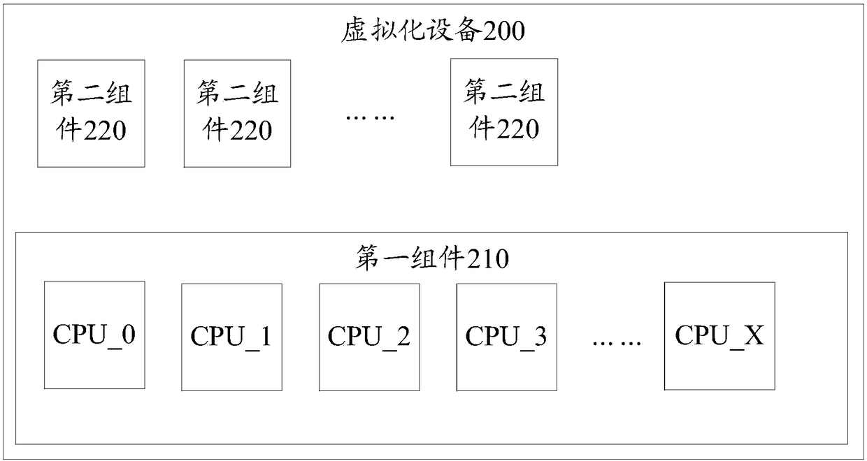 Timing setting method and device for timer, and virtualization equipment