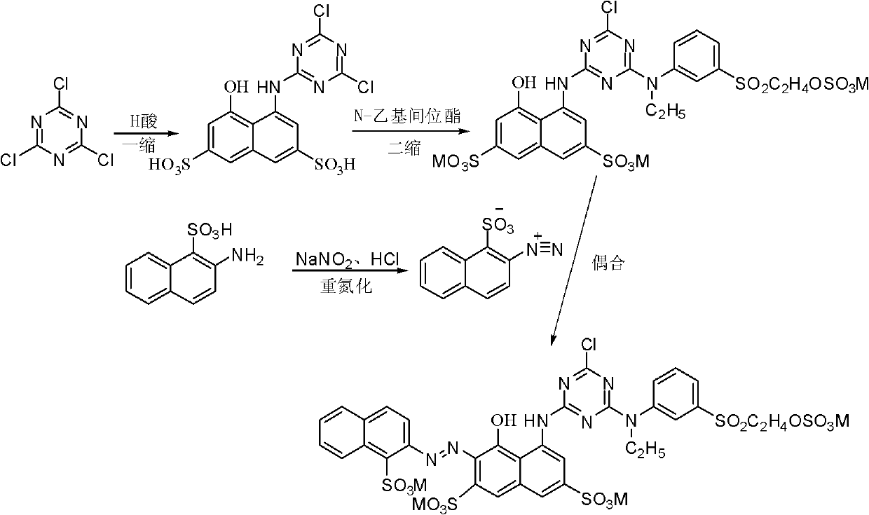 Preparation method of crimson reactive dye