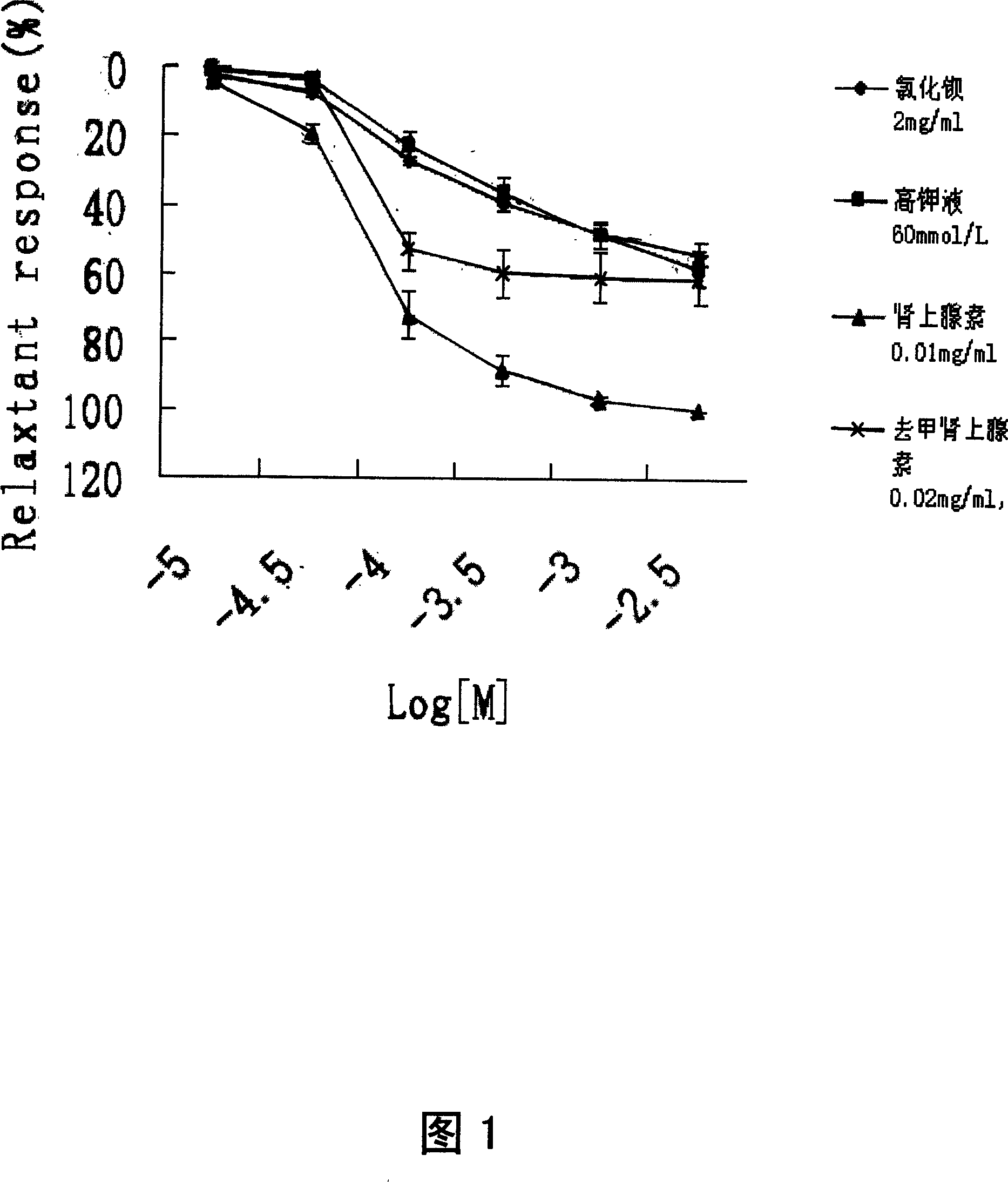 Use of estrone derivative EA204 in preparing vascular smooth muscle relaxant