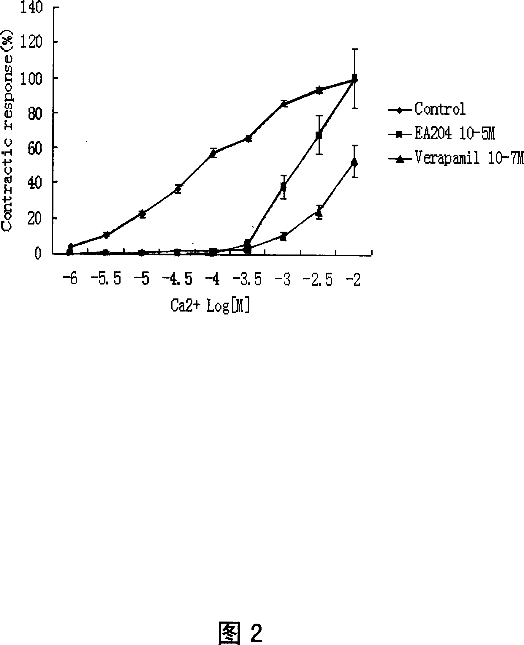 Use of estrone derivative EA204 in preparing vascular smooth muscle relaxant