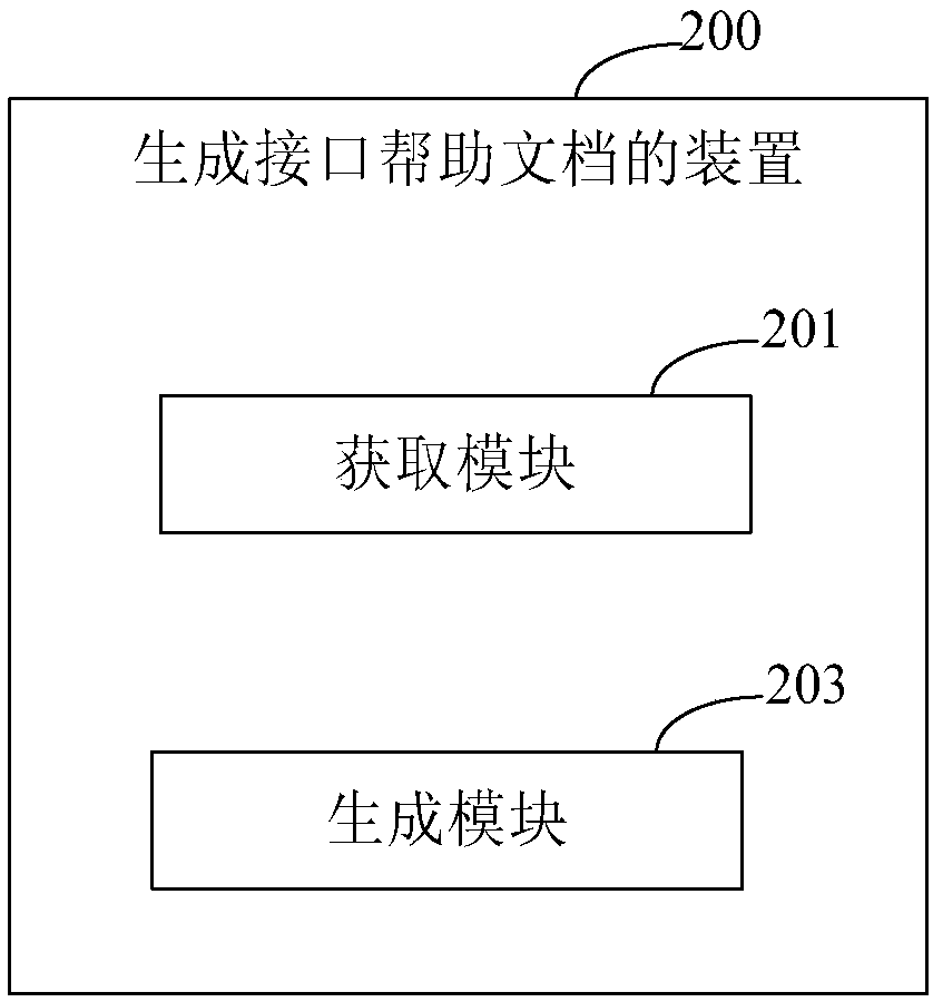 A method and device for generating an interface help document