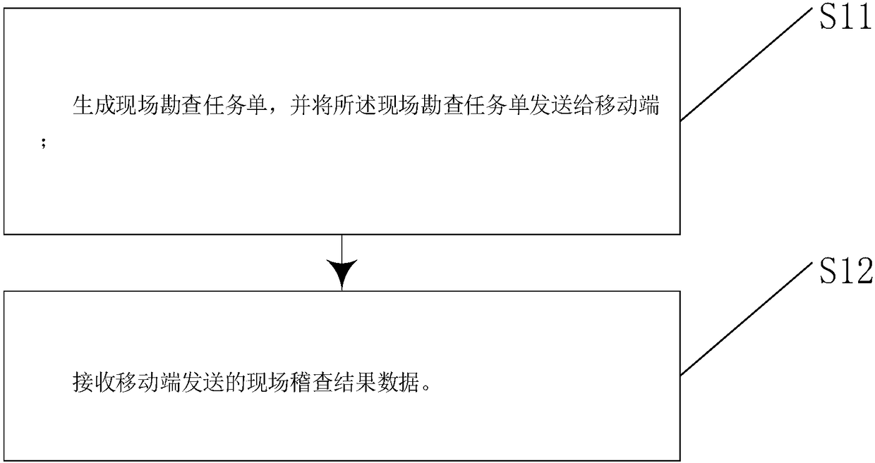 Problem data management auxiliary system, implementation method and computer readable storage medium