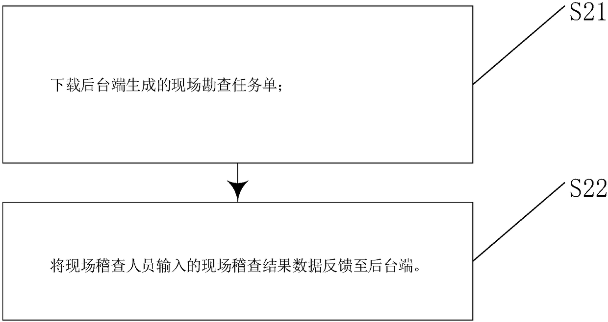 Problem data management auxiliary system, implementation method and computer readable storage medium