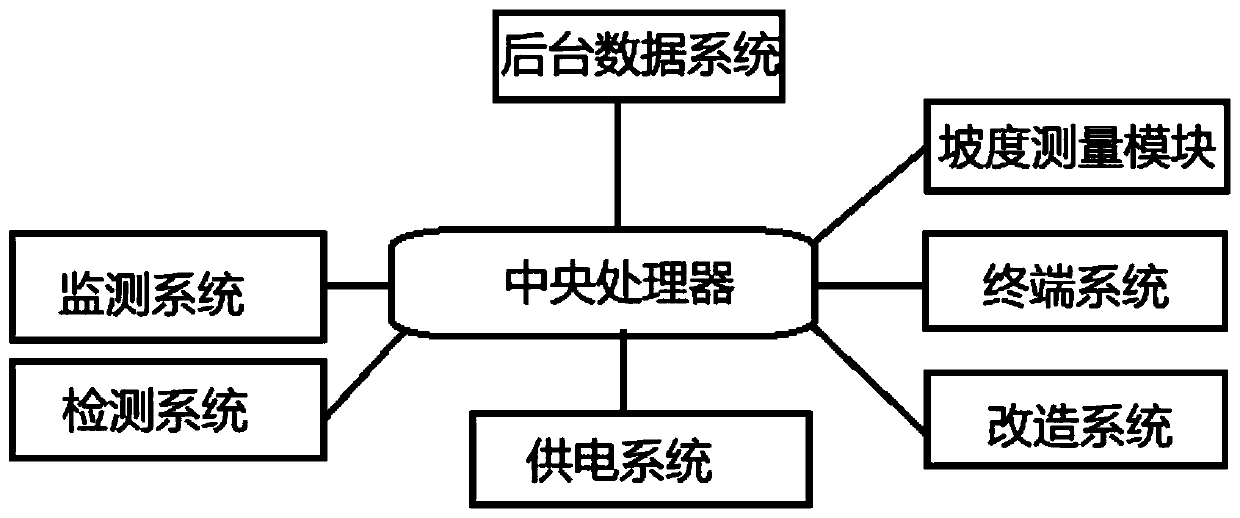 Land utilization monitoring system and method