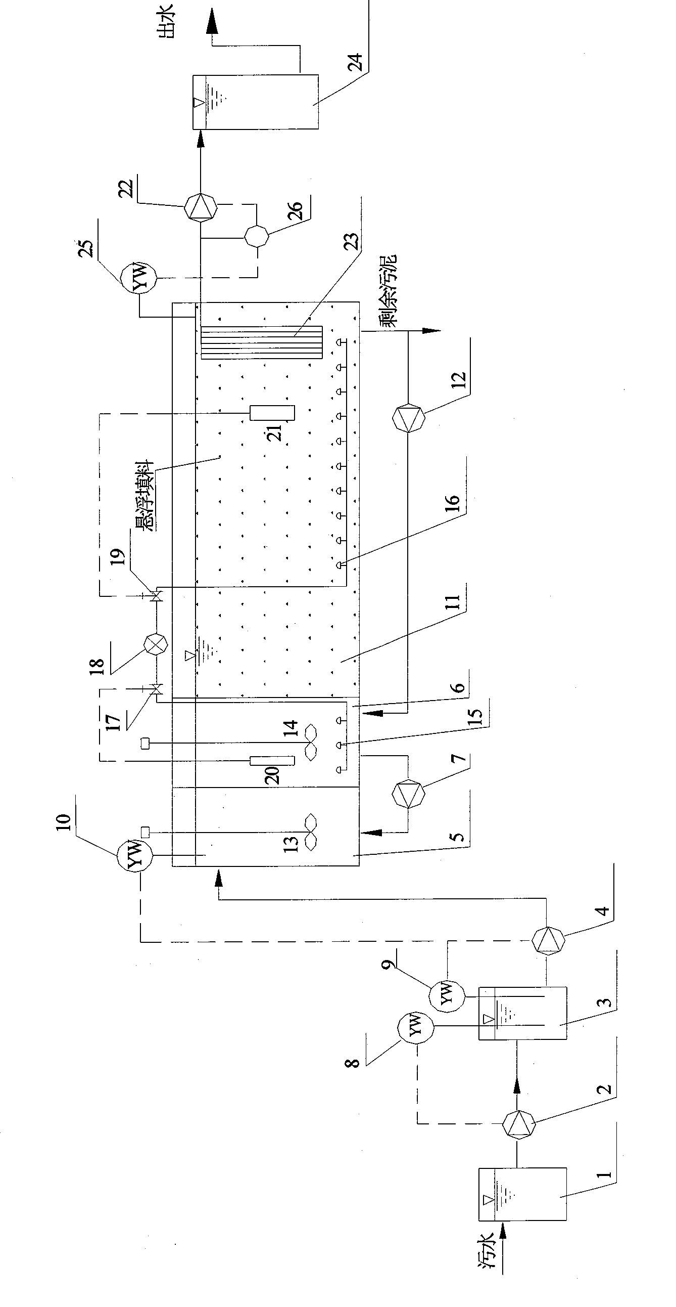 Novel membrane-biological membrane reactor system and use thereof