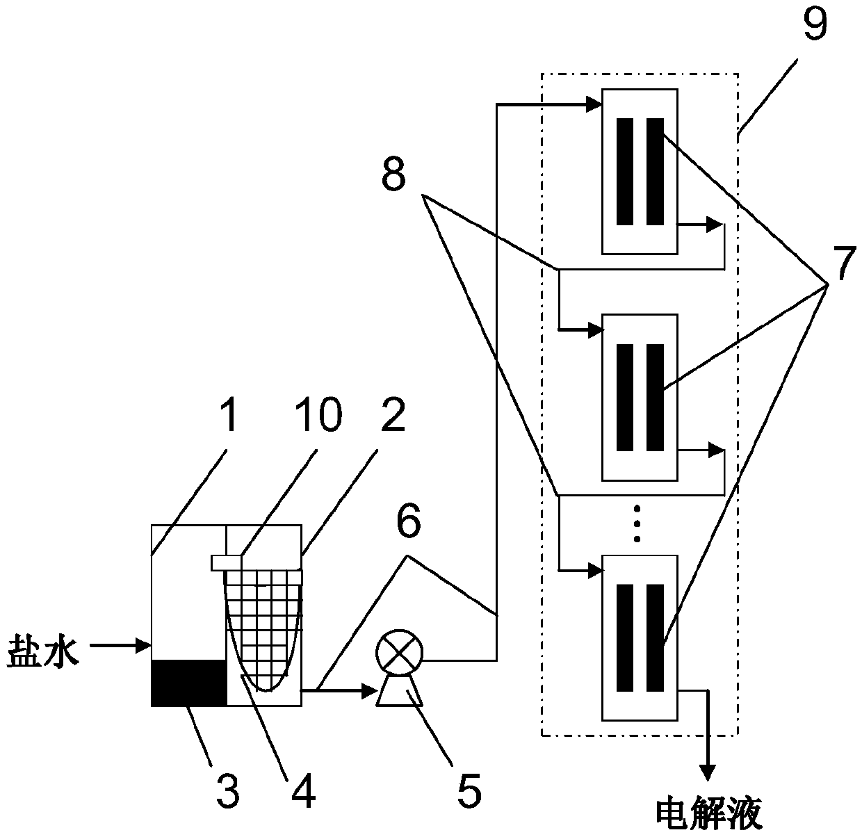 An integrated anti-scaling sodium hypochlorite generator device and its realization method