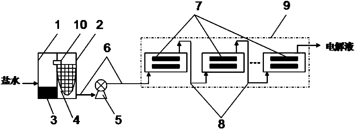 An integrated anti-scaling sodium hypochlorite generator device and its realization method