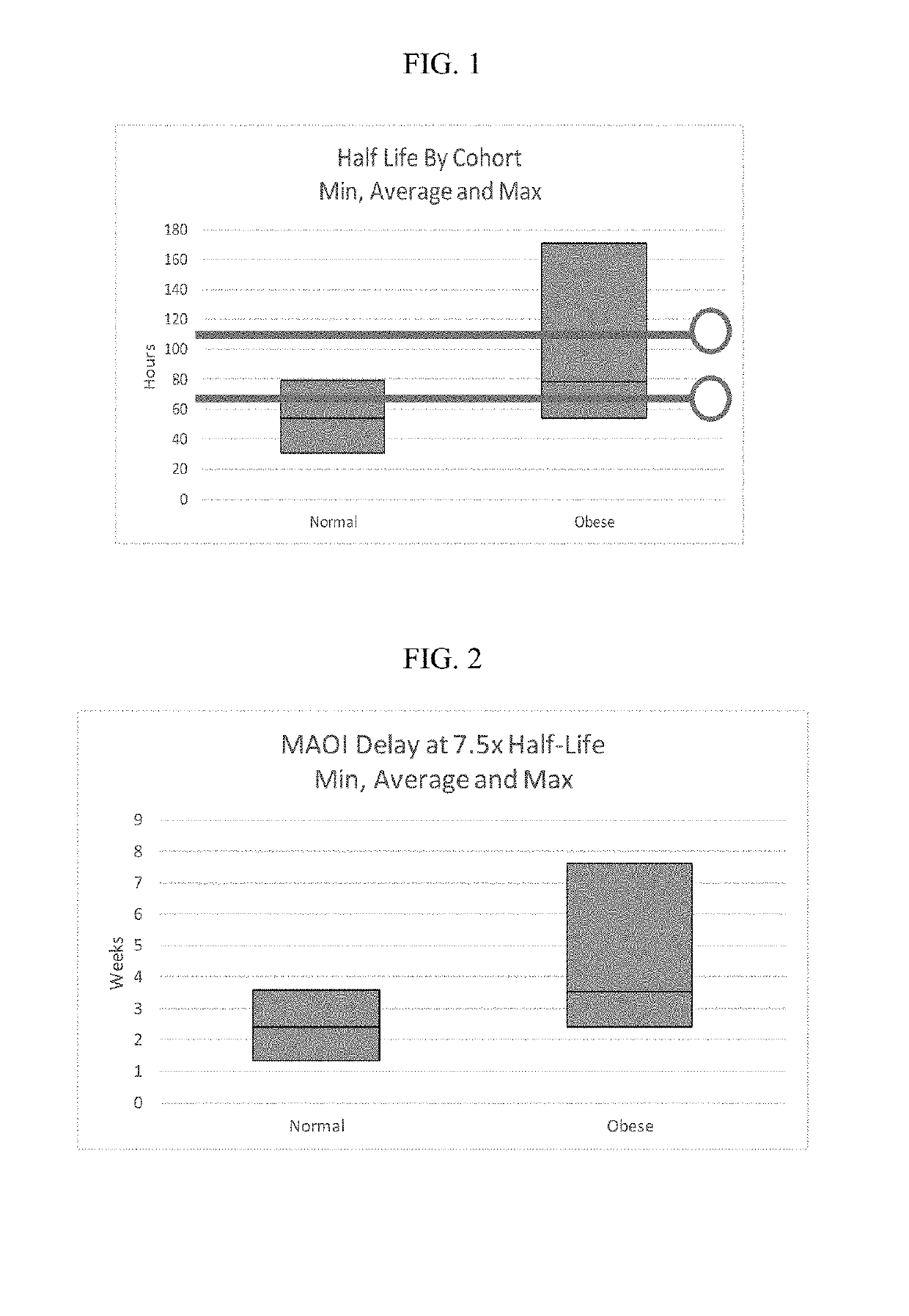 Methods of treating depression with vortioxetine