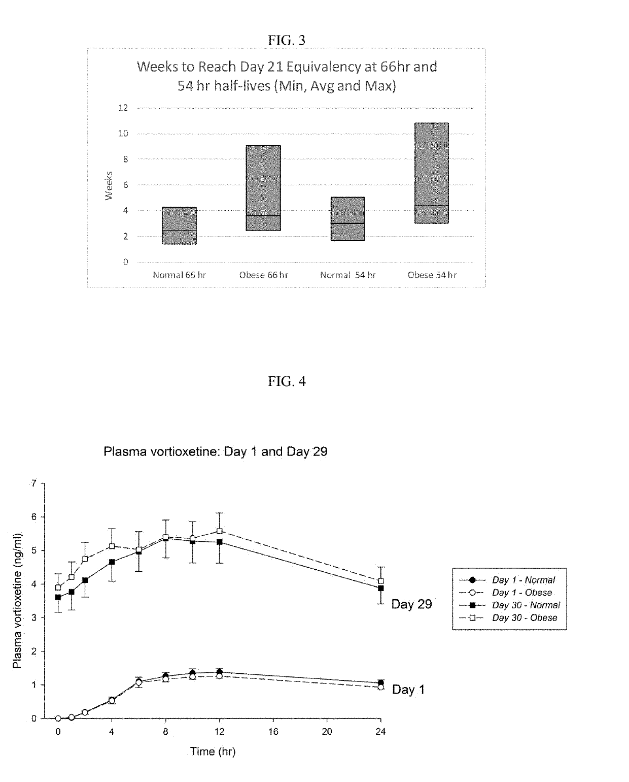 Methods of treating depression with vortioxetine