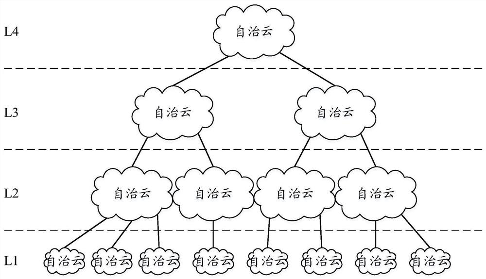 Network access method and system for autonomous cloud in autonomous network