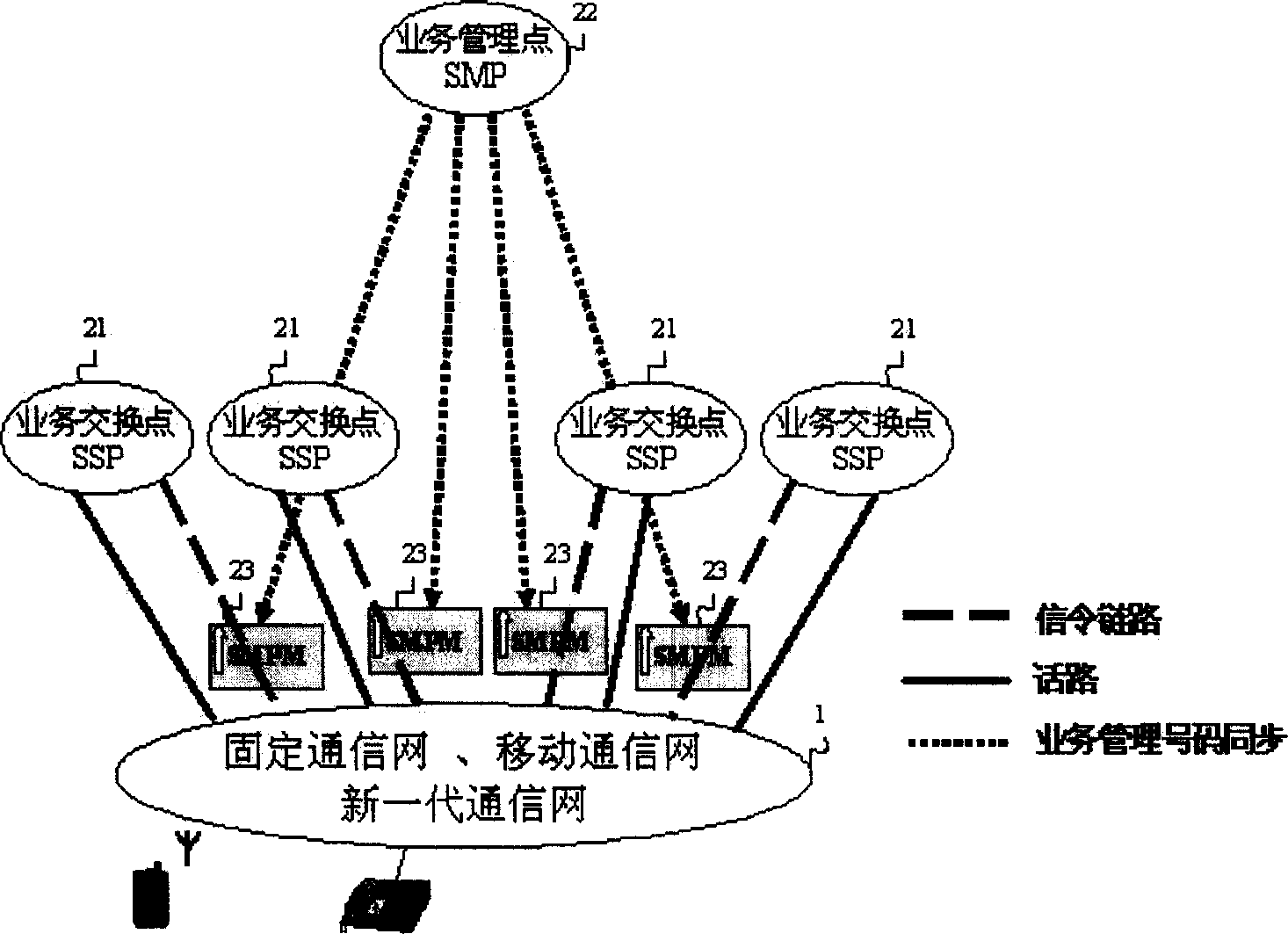 System and method of realizing prefix logic personality network intelligent business