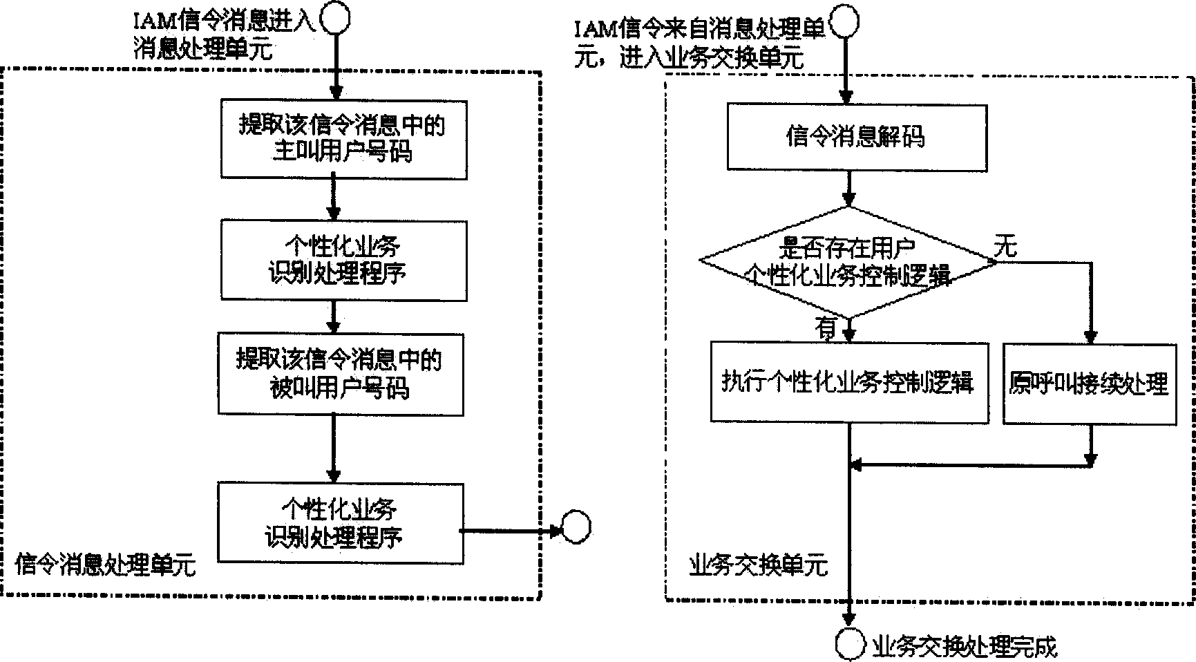 System and method of realizing prefix logic personality network intelligent business