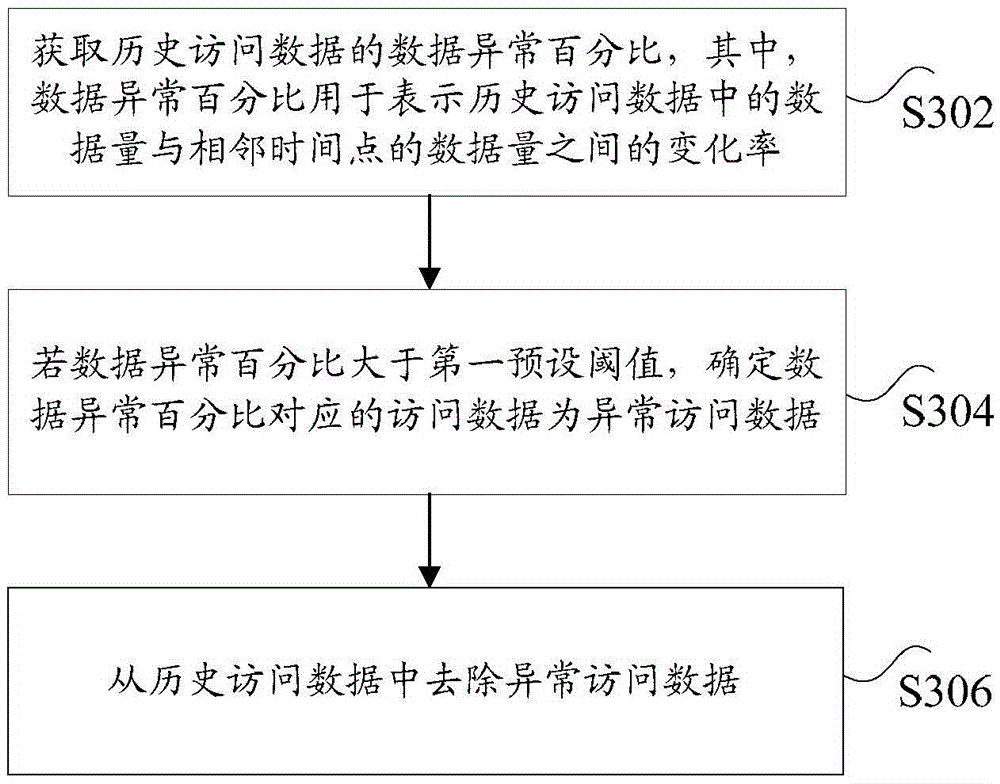 Method and device for detecting data access exception
