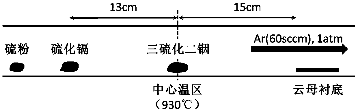 A method and product for preparing non-layered two-dimensional nano-cadmium sulfide crystal material