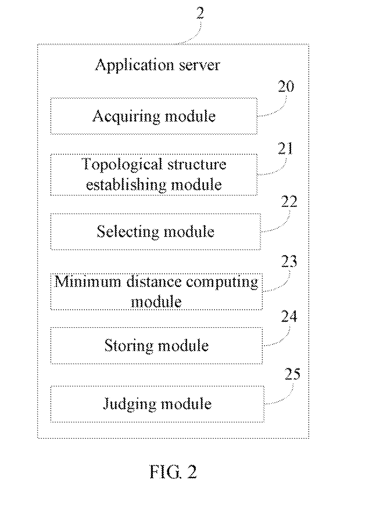System and method for computing minimum distances between two point clouds