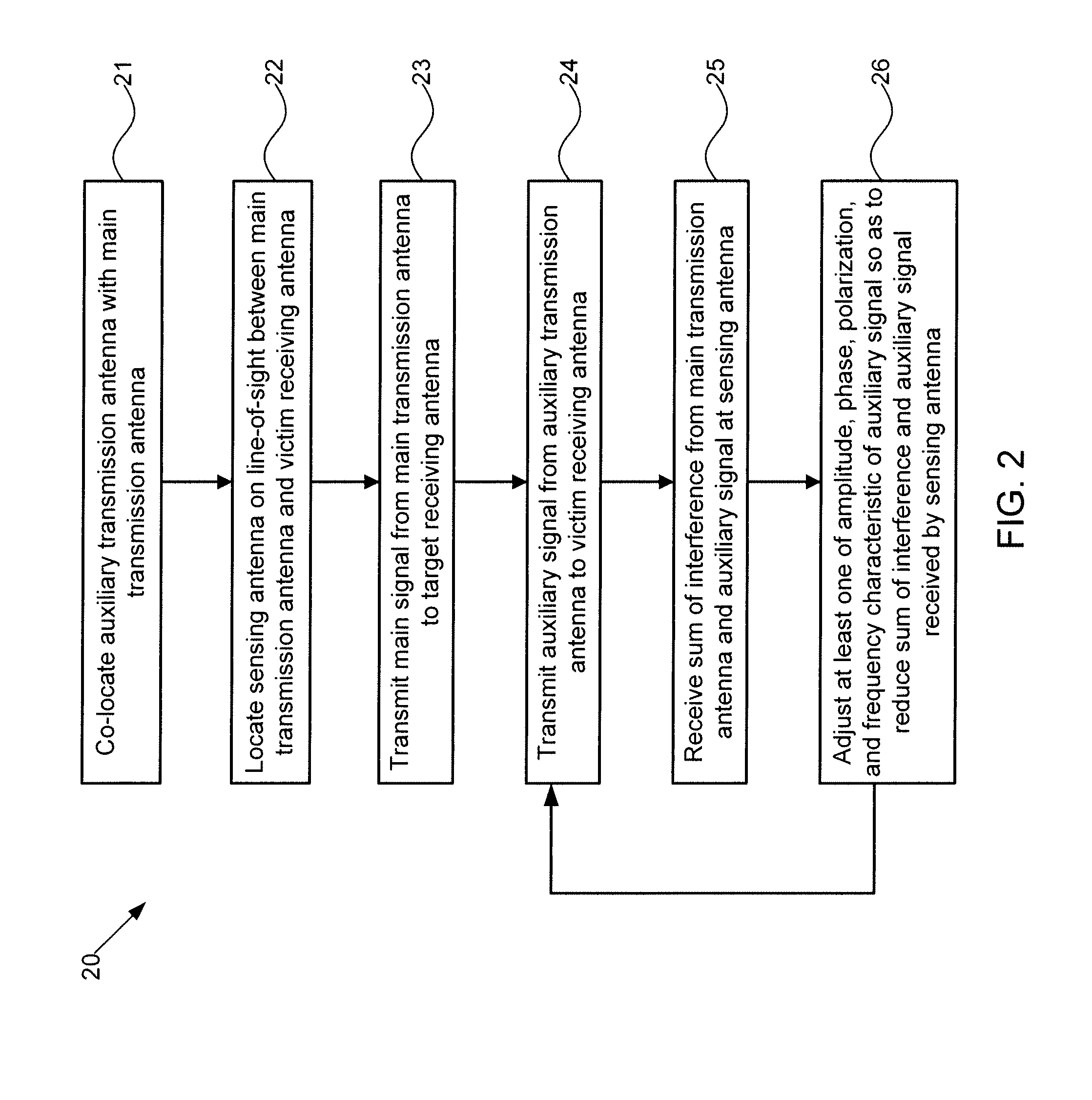Systems and methods for protecting a receiving antenna from interference by a transmitting antenna