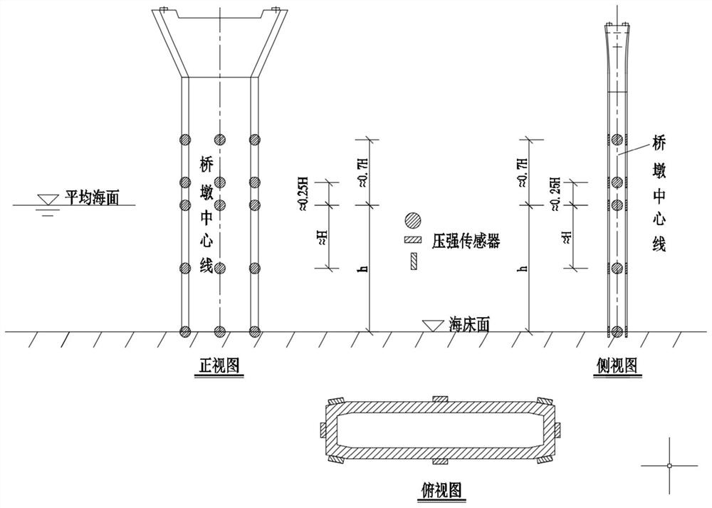 Structure wave force measuring method for sea-crossing bridge