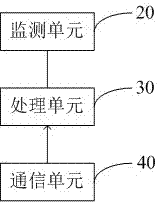 A passive and simple installation type electric manhole cover displacement monitoring device and monitoring method thereof