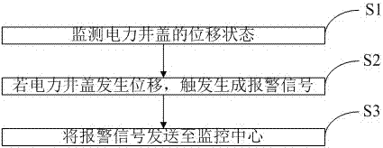 A passive and simple installation type electric manhole cover displacement monitoring device and monitoring method thereof