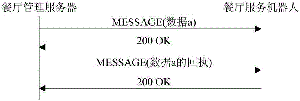 Wireless communication method of intelligent restaurant-service robot on basis of soft switching