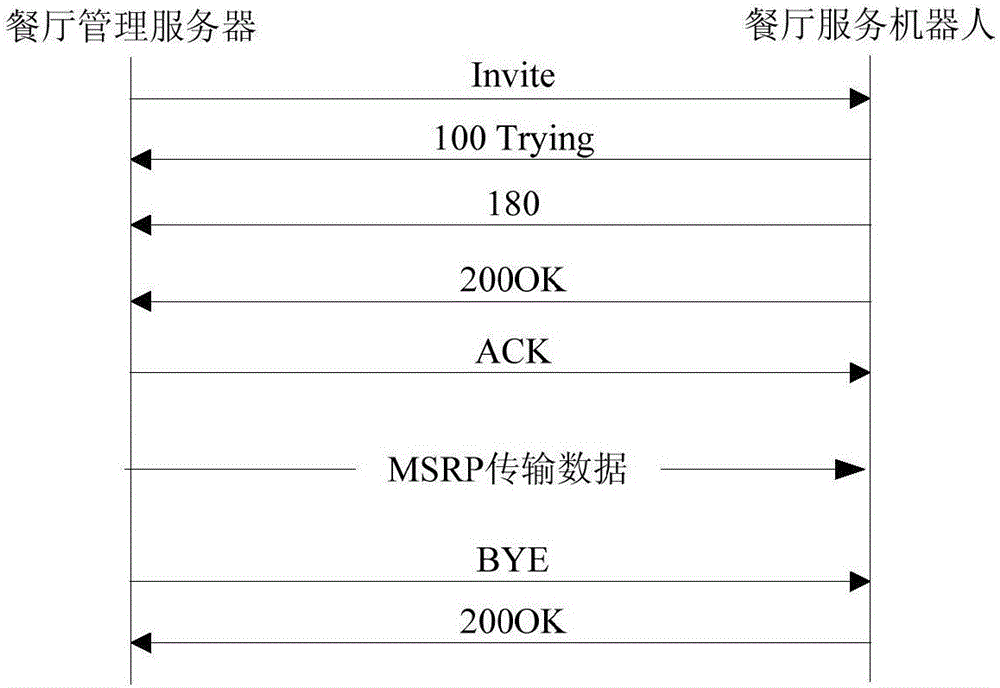 Wireless communication method of intelligent restaurant-service robot on basis of soft switching