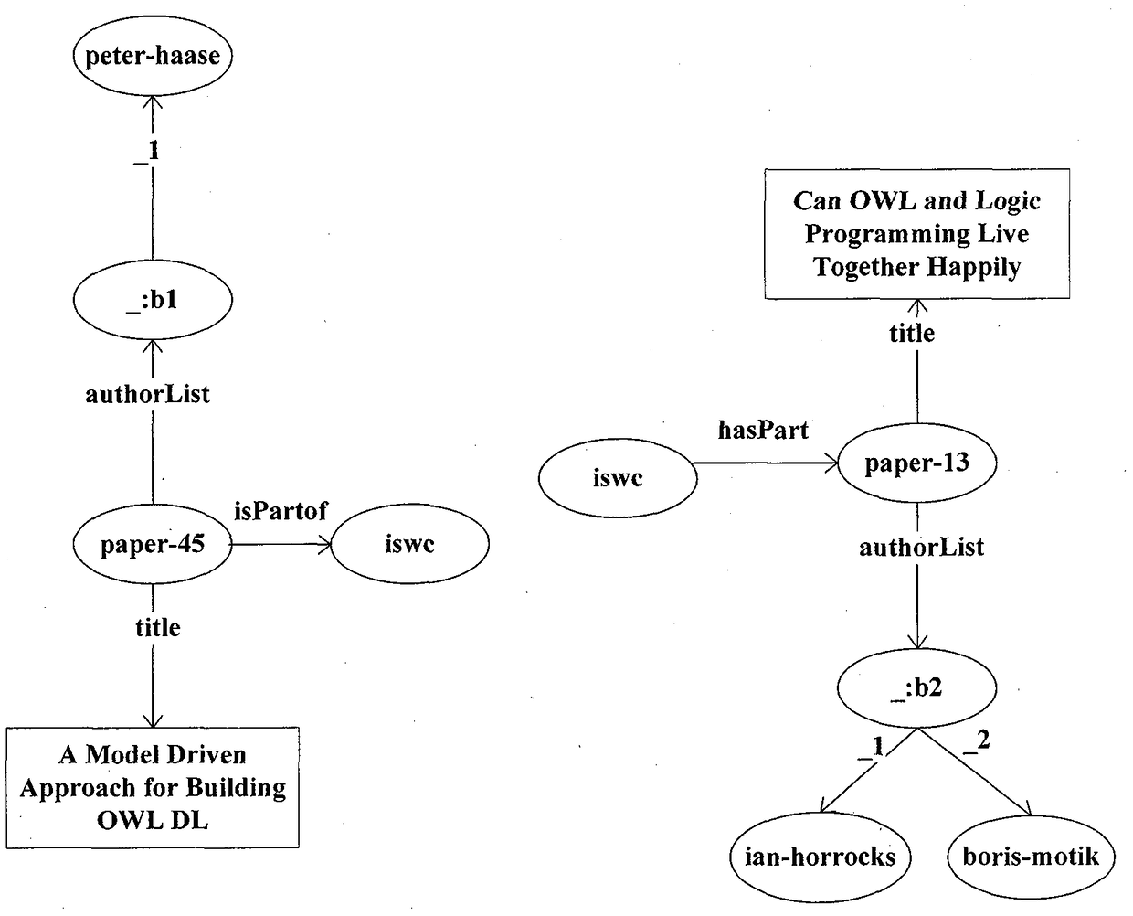 Distributed keyword query method based on RDF graph