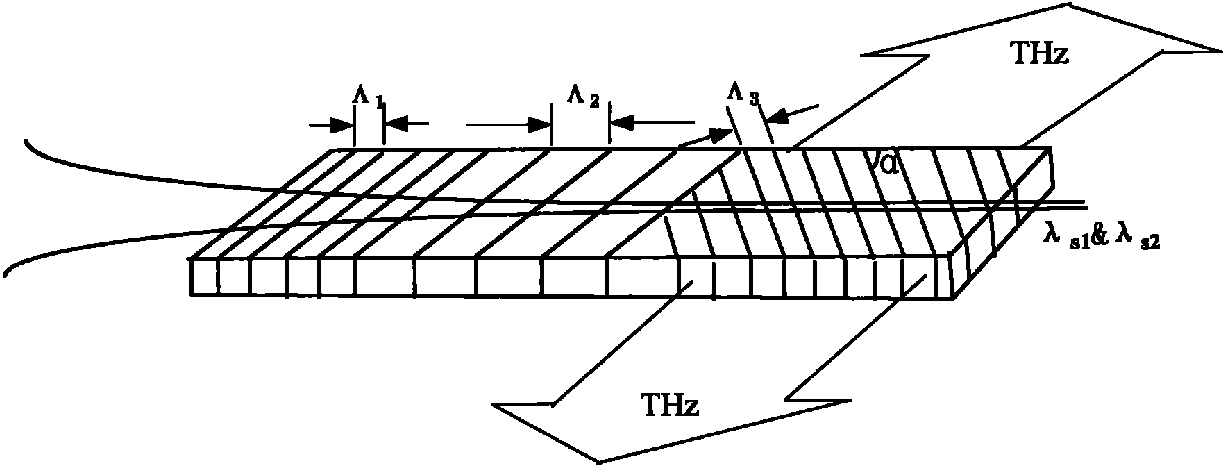 Device for outputting dual wavelength laser and terahertz wave based on single periodical and polarized crystal