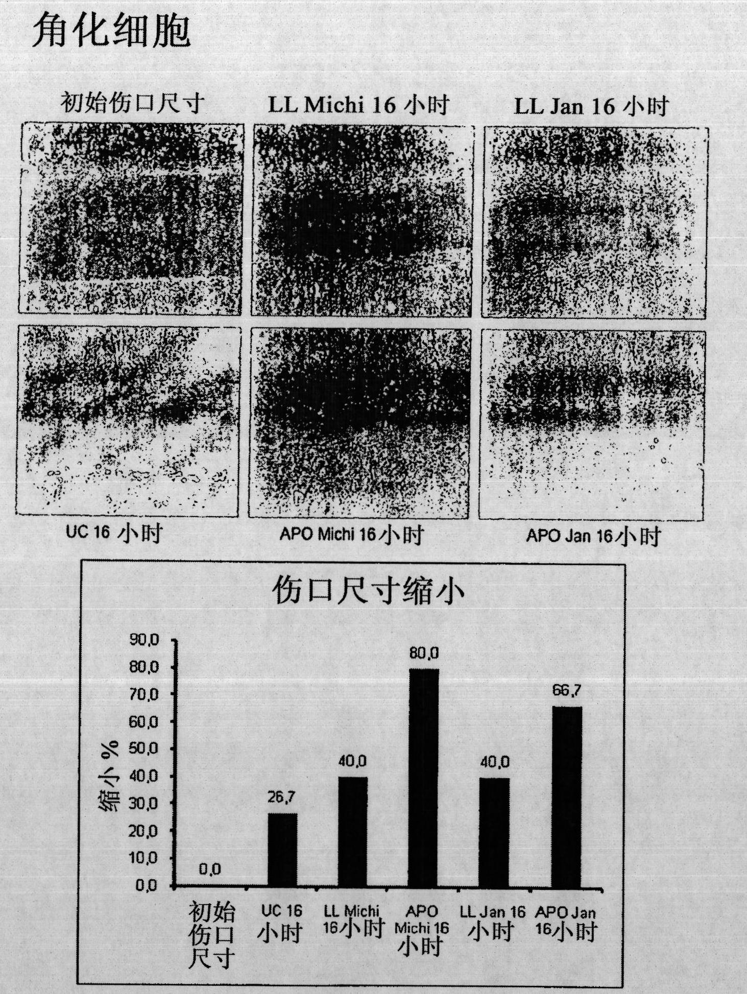 Pharmaceutical preparation comprising supernatant of blood mononuclear cell culture