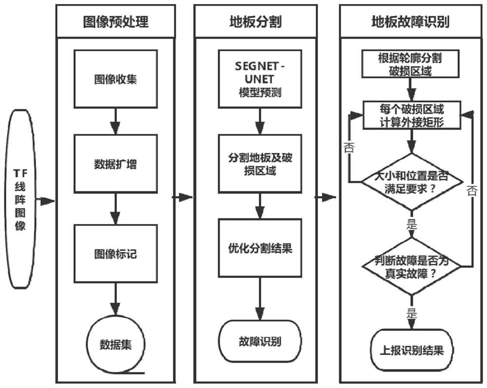 A fault image recognition method for railway wagon floor damage