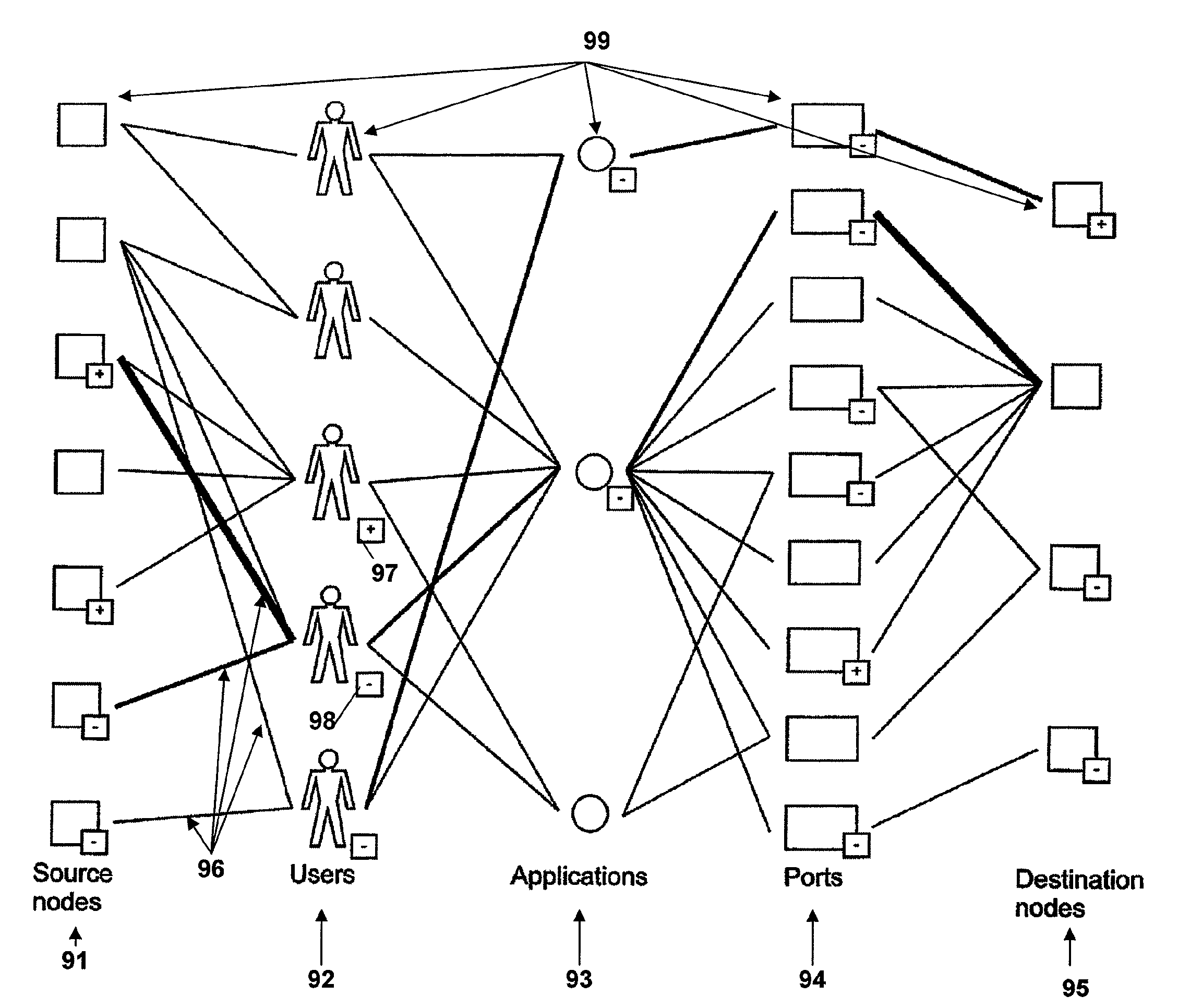 Method for the detection and visualization of anomalous behaviors in a computer network