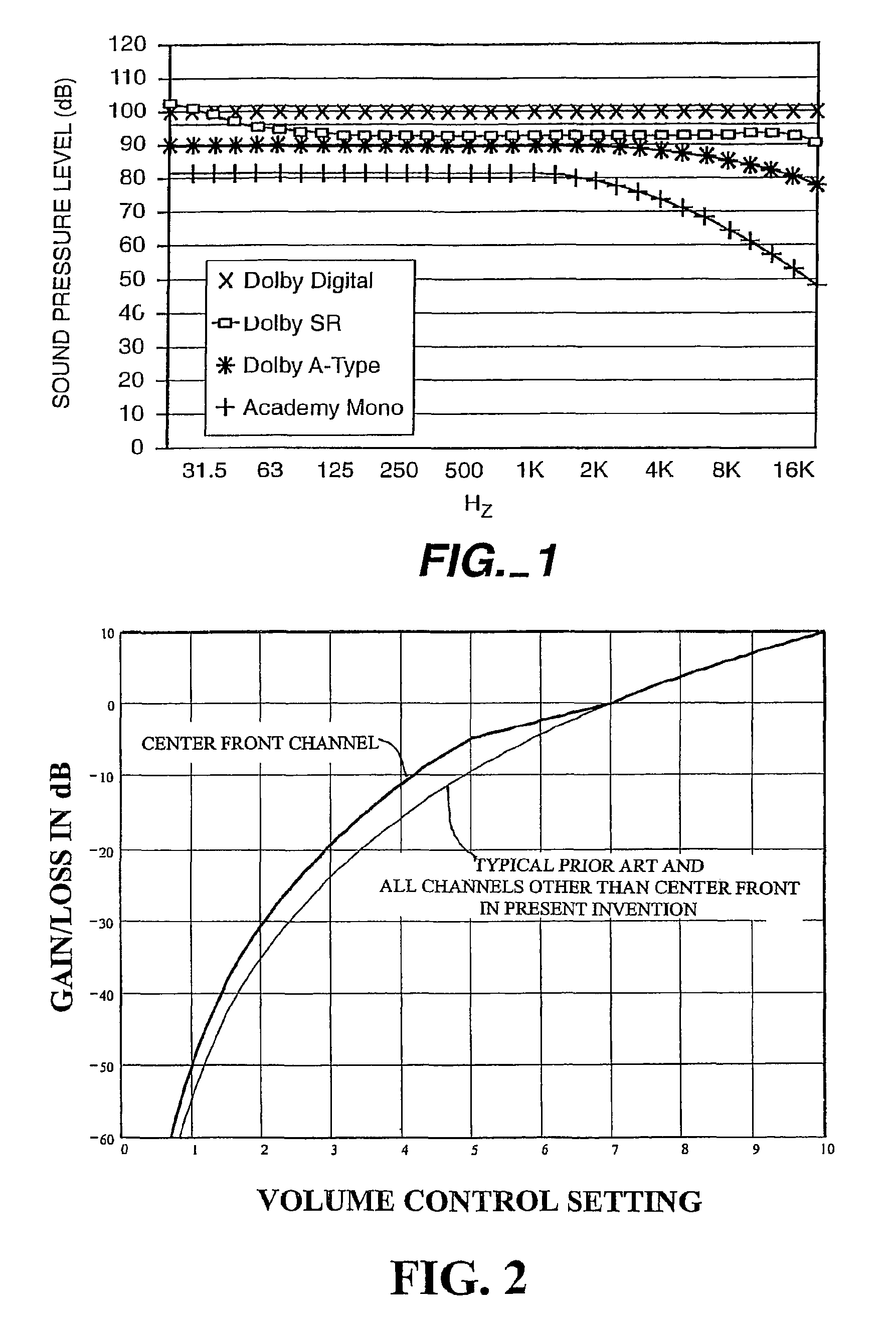 Volume control for audio signals