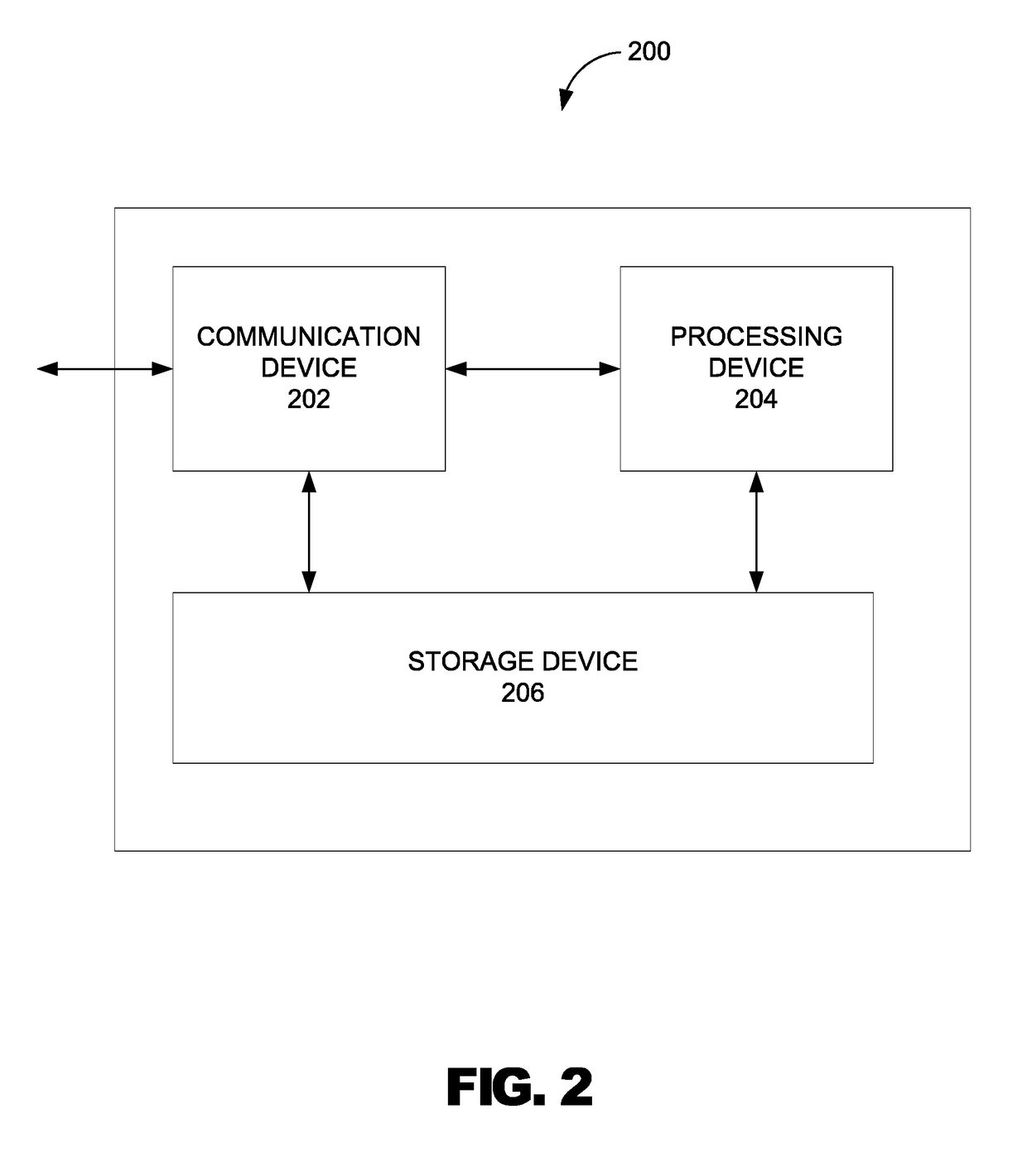 Method and System for Facilitating Management of Service Agreements for Consumer Clarity Over Multiple Channels
