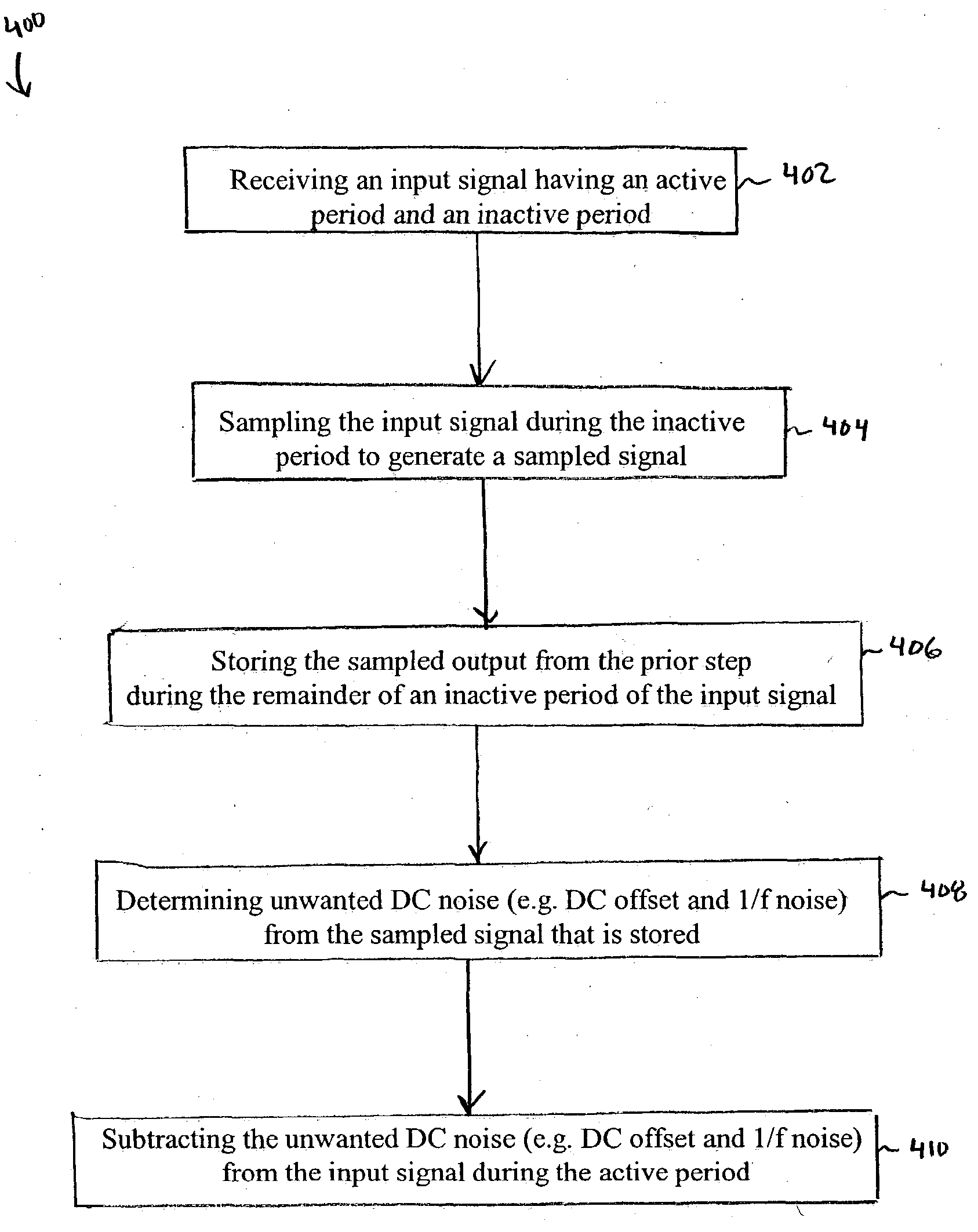 Apparatus and method for restoring DC spectrum for analog television reception using direct conversation tuners