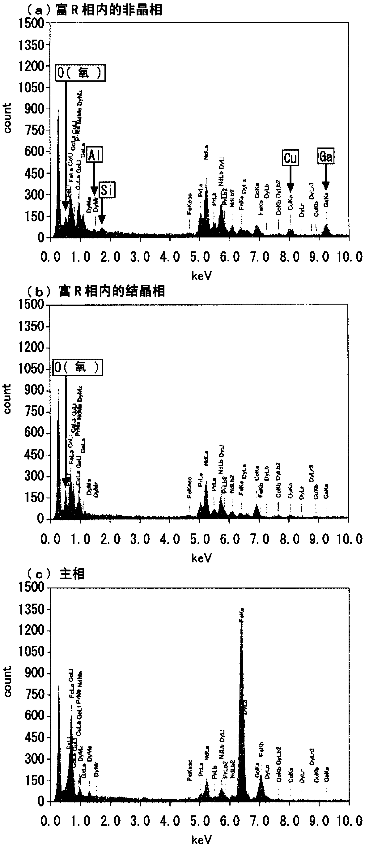 R-T-B-Ga-BASED MAGNET MATERIAL ALLOY AND METHOD FOR PRODUCING SAME
