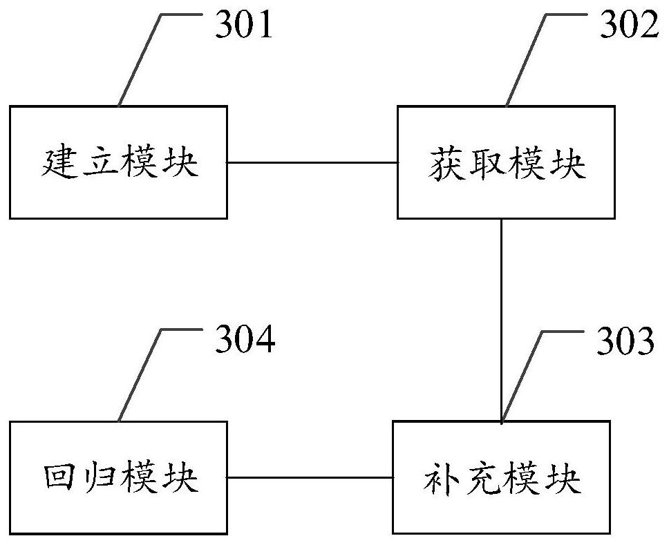 Business test case library establishment method and device, equipment and storage medium