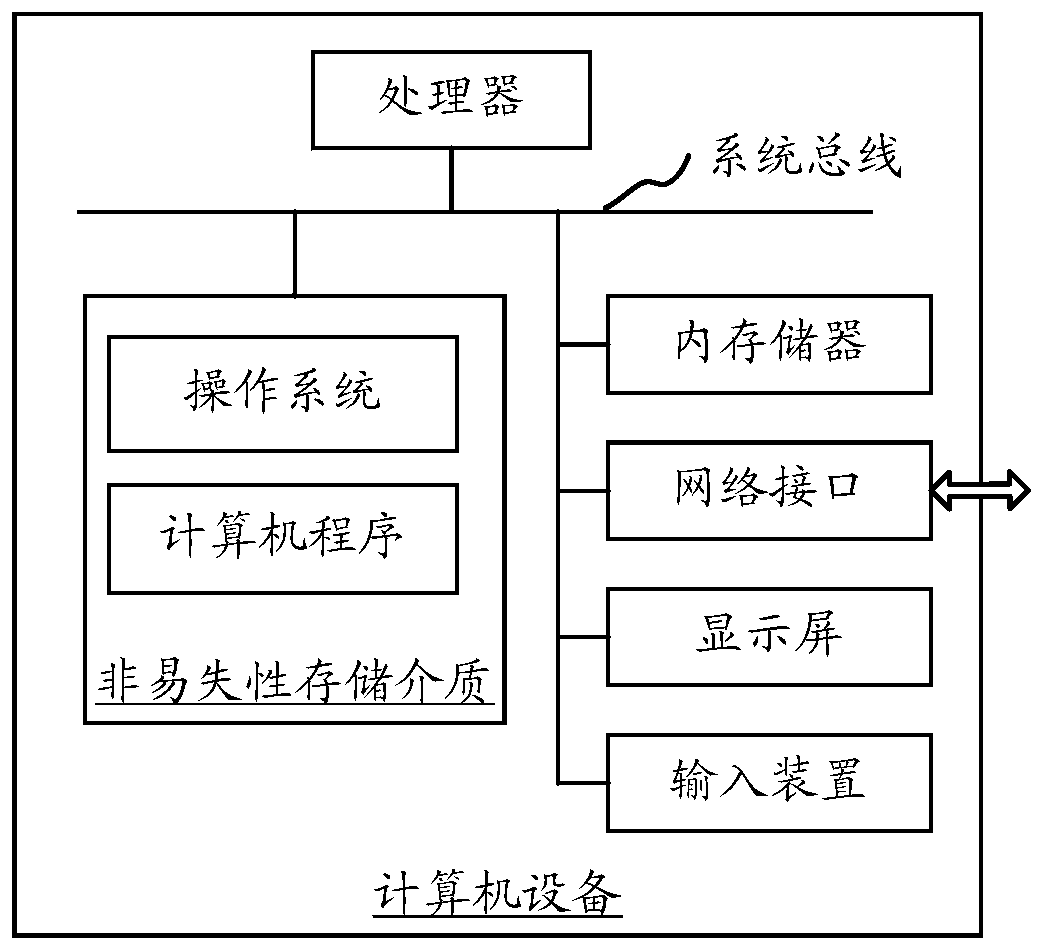 Order sorting method and device, computer equipment and storage medium