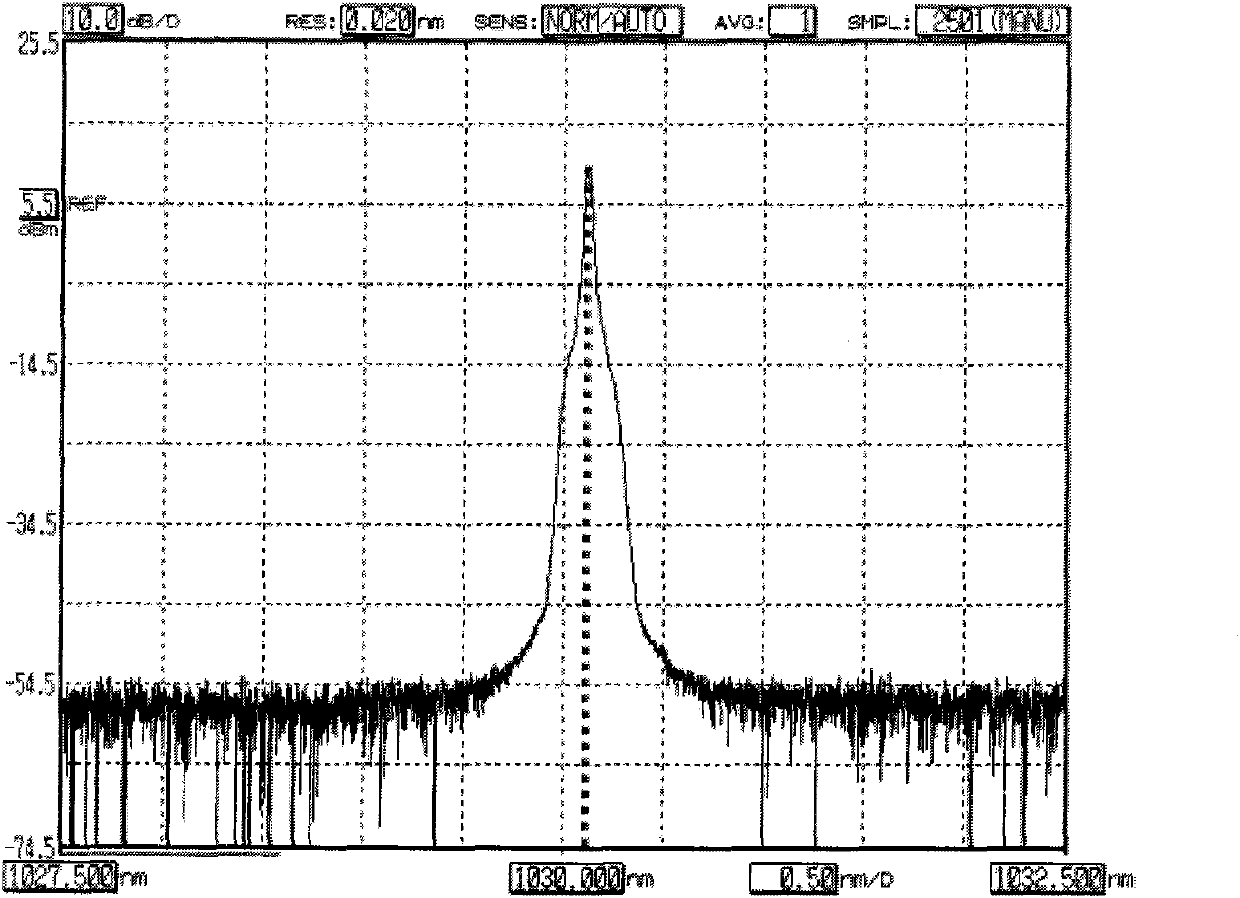 Single longitudinal mode distributed feedback optical fibre laser with tunable wavelength
