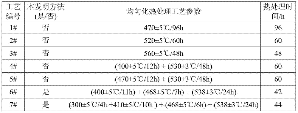 Multi-stage homogenization heat treatment method for Zn-containing 6XXX series aluminum alloy