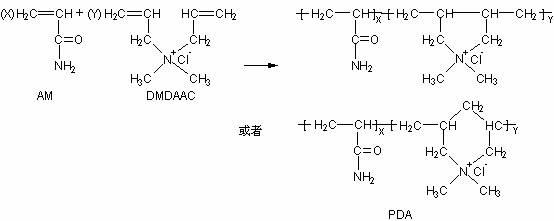 Method for preparing copolymer of dimethyl diallyl ammonium chloride and acrylamide through initiation of composite initiator