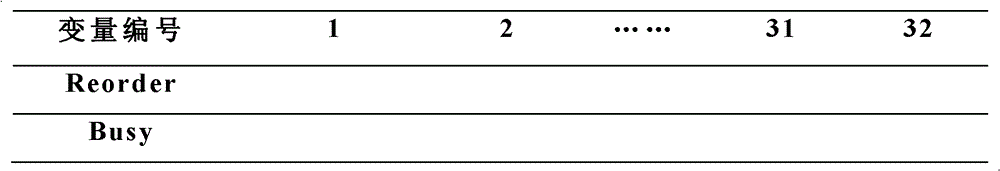 Task scheduling system of on-chip multi-core computing platform and method for task parallelization