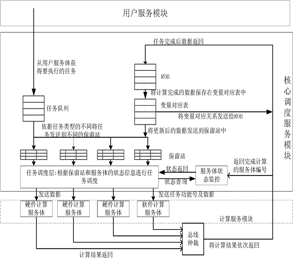 Task scheduling system of on-chip multi-core computing platform and method for task parallelization