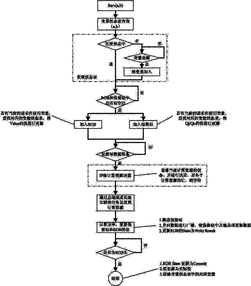 Task scheduling system of on-chip multi-core computing platform and method for task parallelization