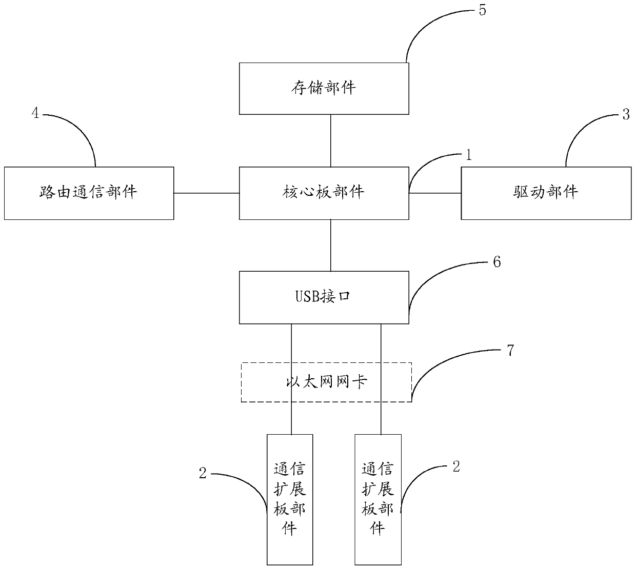 Multi-service convergence gateway device for centralized meter reading of electric power