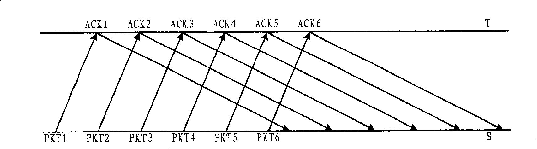 Method for controlling pocket data transmission rate in mobile communication network and system thereof