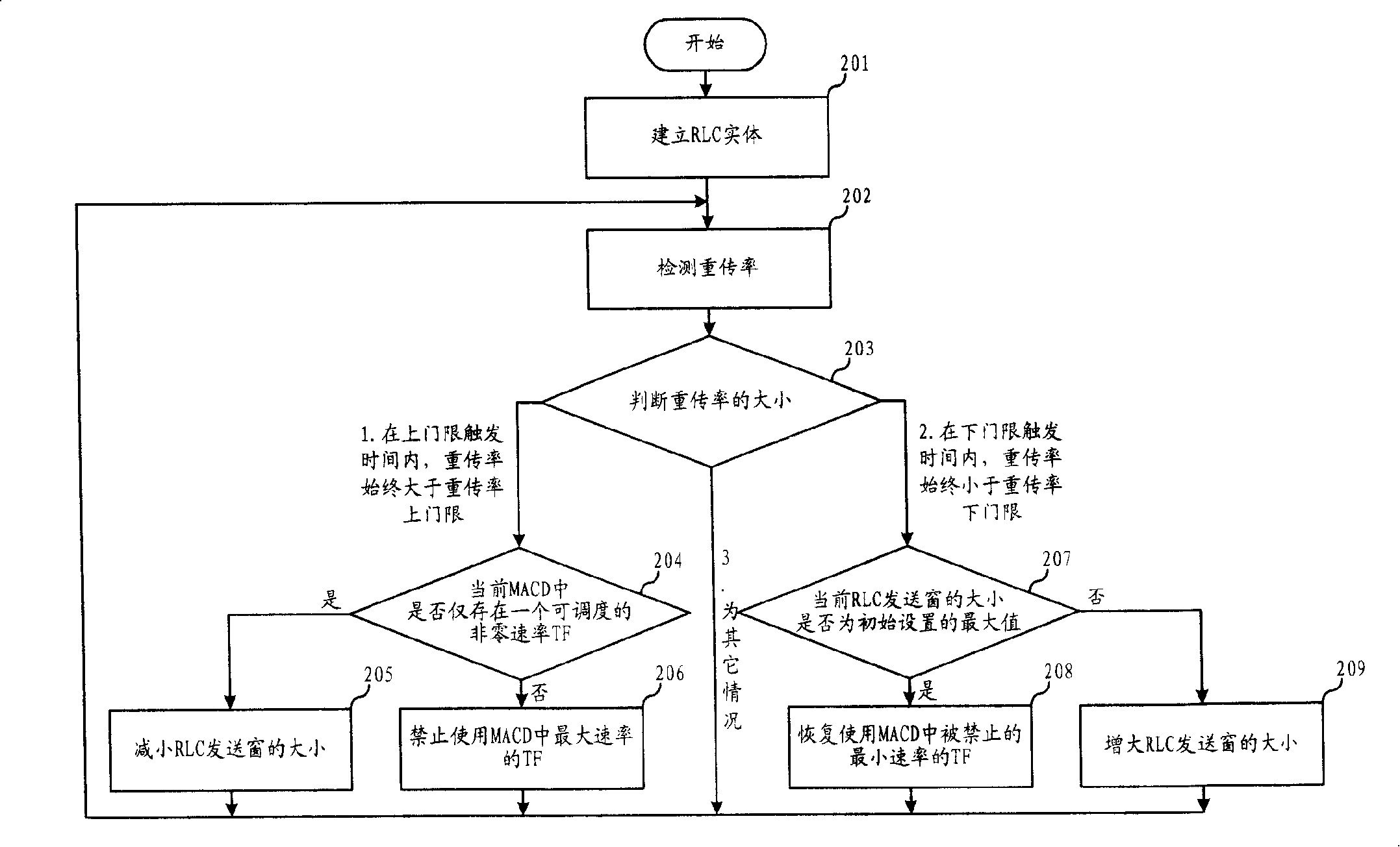 Method for controlling pocket data transmission rate in mobile communication network and system thereof